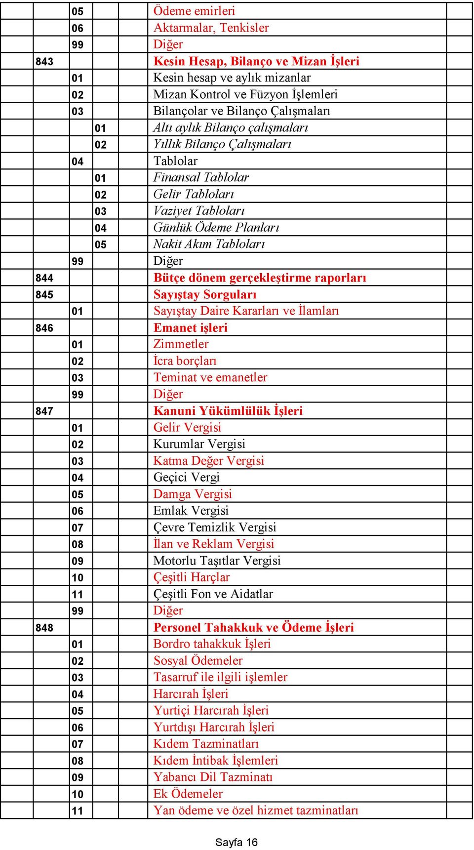 gerçekleştirme raporları 845 Sayıştay Sorguları 01 Sayıştay Daire Kararları ve İlamları 846 Emanet işleri 01 Zimmetler 02 İcra borçları 03 Teminat ve emanetler 847 Kanuni Yükümlülük İşleri 01 Gelir