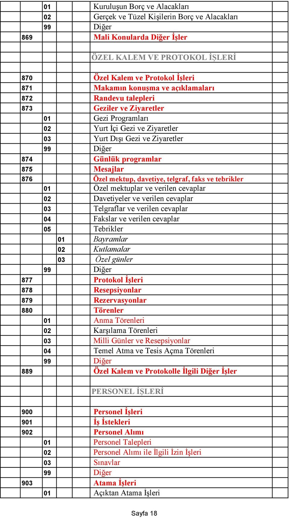 davetiye, telgraf, faks ve tebrikler 01 Özel mektuplar ve verilen cevaplar 02 Davetiyeler ve verilen cevaplar 03 Telgraflar ve verilen cevaplar 04 Fakslar ve verilen cevaplar 05 Tebrikler 01