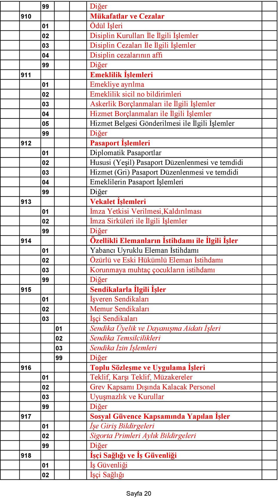 Diplomatik Pasaportlar 02 Hususi (Yeşil) Pasaport Düzenlenmesi ve temdidi 03 Hizmet (Gri) Pasaport Düzenlenmesi ve temdidi 04 Emeklilerin Pasaport İşlemleri 913 Vekalet İşlemleri 01 İmza Yetkisi