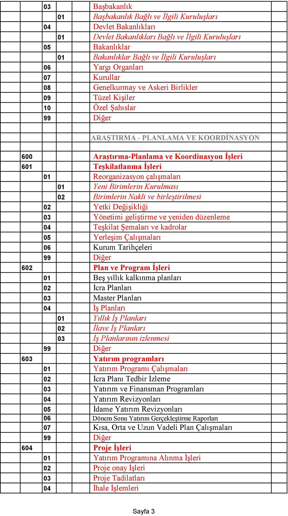 01 Reorganizasyon çalışmaları 01 Yeni Birimlerin Kurulması 02 Birimlerin Nakli ve birleştirilmesi 02 Yetki Değişikliği 03 Yönetimi geliştirme ve yeniden düzenleme 04 Teşkilat Şemaları ve kadrolar 05