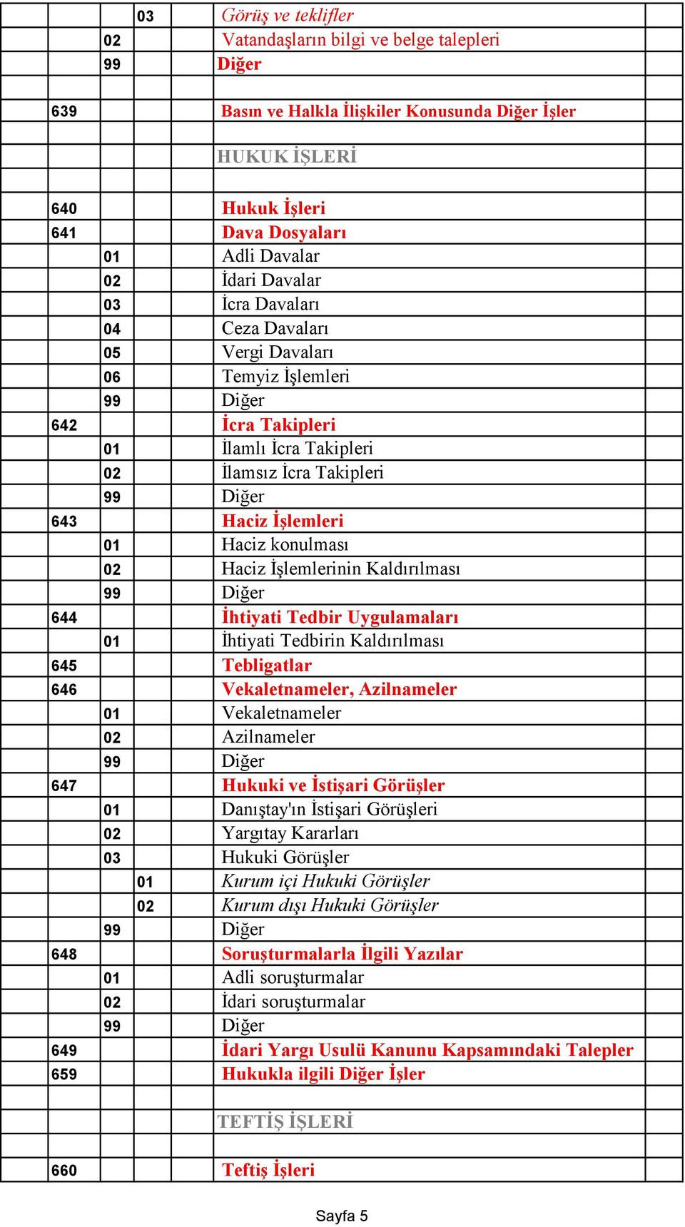 İşlemlerinin Kaldırılması 644 İhtiyati Tedbir Uygulamaları 01 İhtiyati Tedbirin Kaldırılması 645 Tebligatlar 646 Vekaletnameler, Azilnameler 01 Vekaletnameler 02 Azilnameler 647 Hukuki ve İstişari