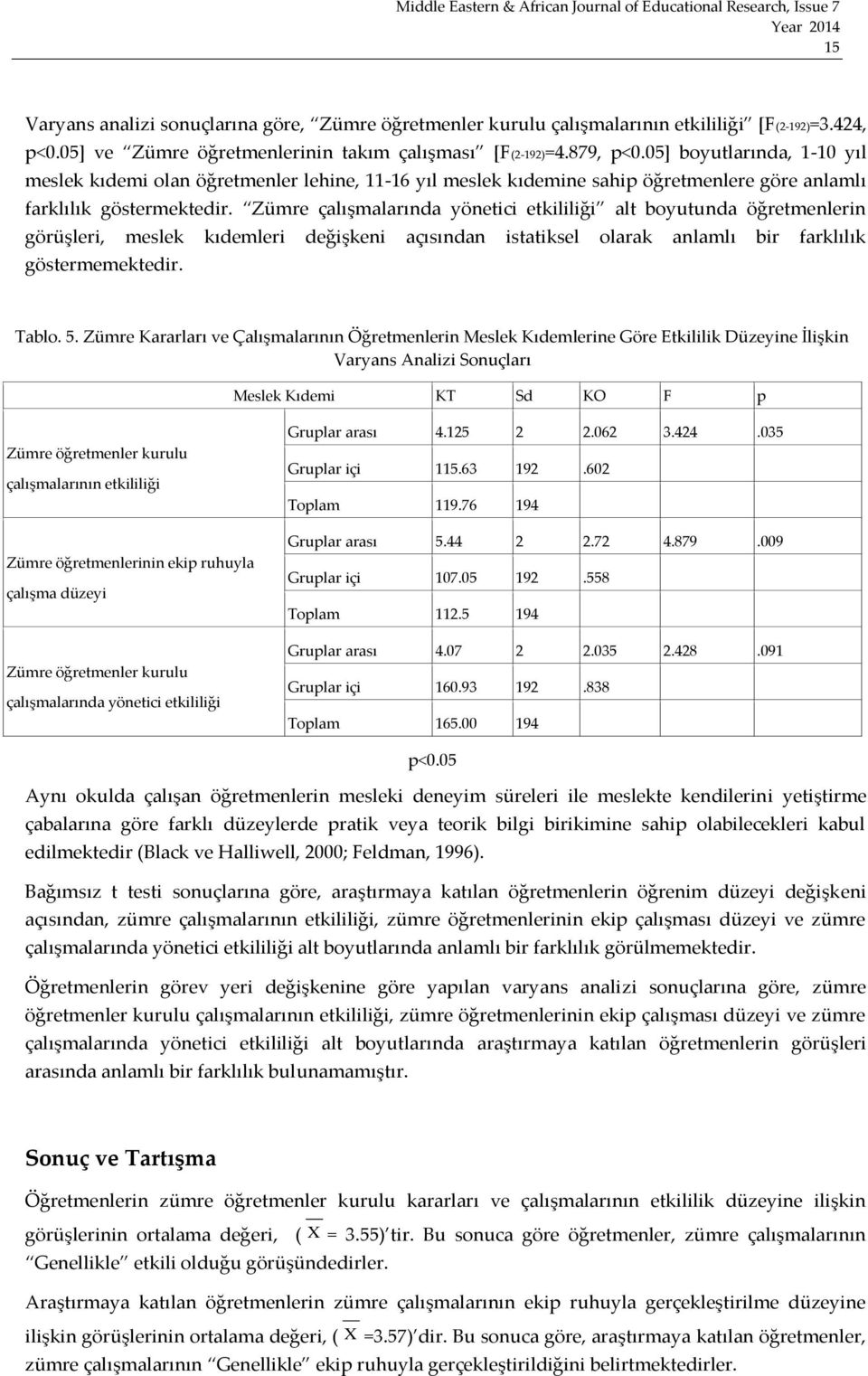 Zümre çalışmalarında yönetici etkililiği alt boyutunda öğretmenlerin görüşleri, meslek kıdemleri değişkeni açısından istatiksel olarak anlamlı bir farklılık göstermemektedir. Tablo. 5.