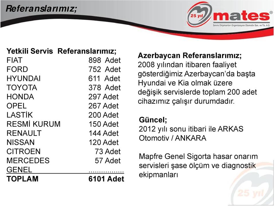 .. TOPLAM 6101 Adet Azerbaycan Referanslarımız; 2008 yılından itibaren faaliyet gösterdiğimiz Azerbaycan da başta Hyundai ve Kia olmak üzere değişik