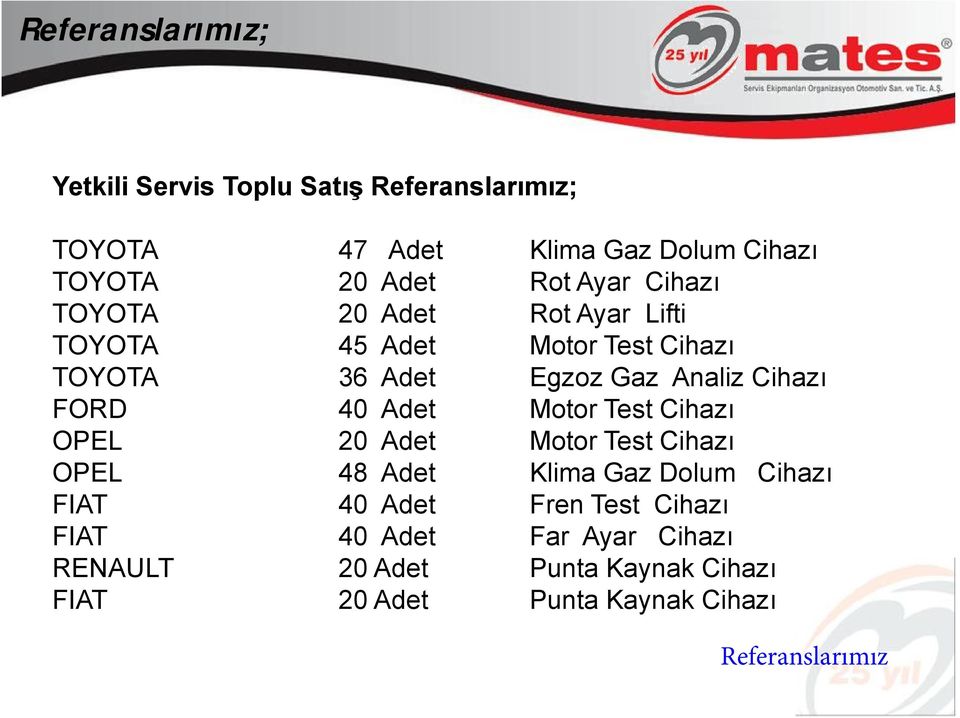 40 Adet Motor Test Cihazı OPEL 20 Adet Motor Test Cihazı OPEL 48 Adet Klima Gaz Dolum Cihazı FIAT 40 Adet Fren Test