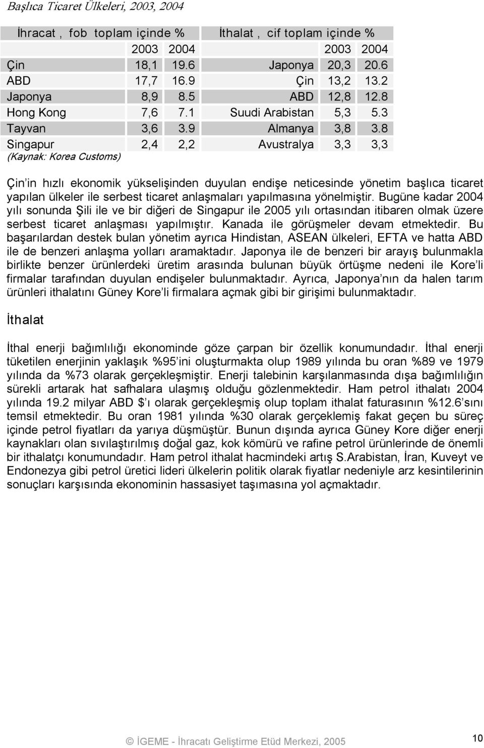 8 Singapur 2,4 2,2 Avustralya 3,3 3,3 (Kaynak: Korea Customs) Çin in hızlı ekonomik yükselişinden duyulan endişe neticesinde yönetim başlıca ticaret yapılan ülkeler ile serbest ticaret anlaşmaları