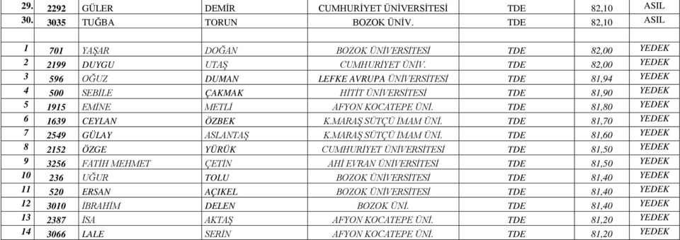 TDE 81,80 YEDEK 6 1639 CEYLAN ÖZBEK K.MARAŞ SÜTÇÜ İMAM ÜNİ.