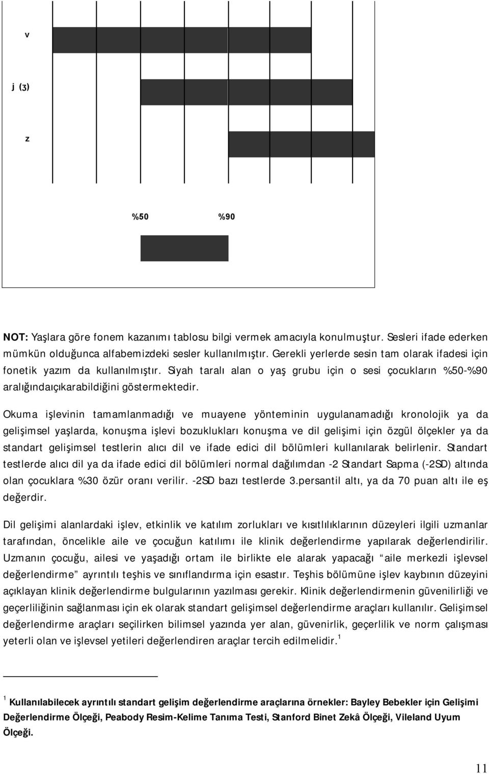 Okuma işlevinin tamamlanmadığı ve muayene yönteminin uygulanamadığı kronolojik ya da gelişimsel yaşlarda, konuşma işlevi bozuklukları konuşma ve dil gelişimi için özgül ölçekler ya da standart