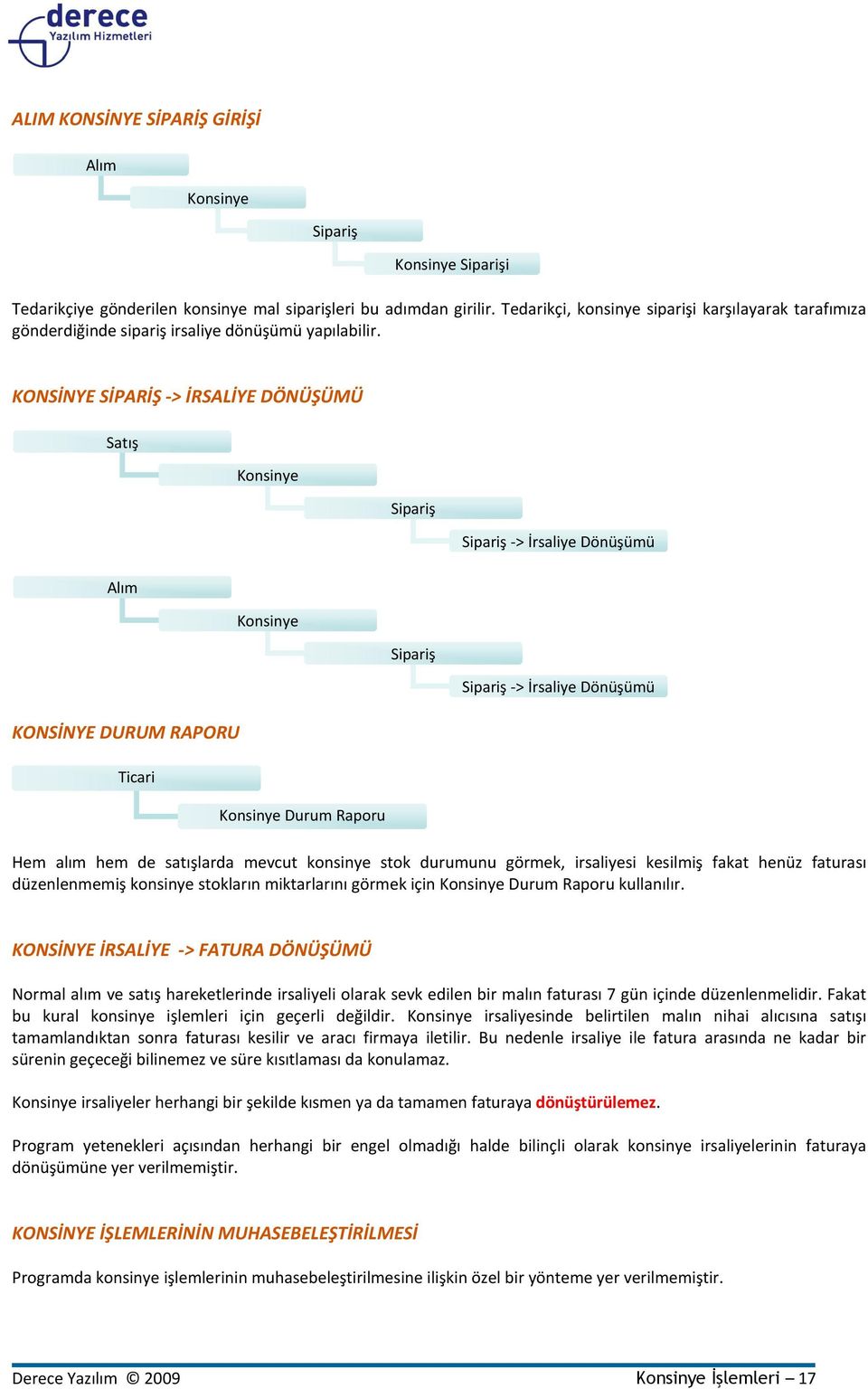 KONSİNYE SİPARİŞ -> İRSALİYE DÖNÜŞÜMÜ Satış Konsinye Sipariş Sipariş -> İrsaliye Dönüşümü Alım KONSİNYE DURUM RAPORU Ticari Konsinye Konsinye Durum Raporu Sipariş Sipariş -> İrsaliye Dönüşümü Hem