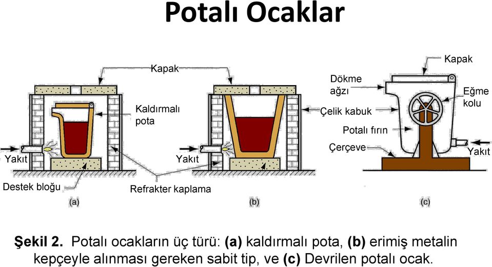 kaplama Şekil 2.