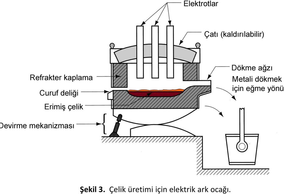 için eğme yönü Çeliği dökmek için eğme yönü evirme