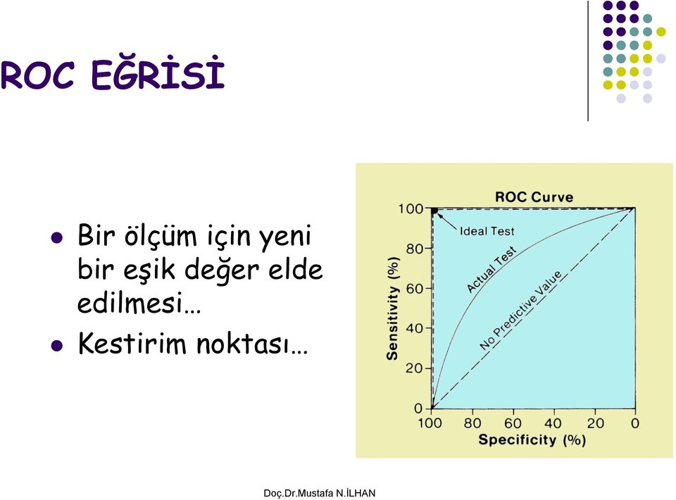 bir eşik değer