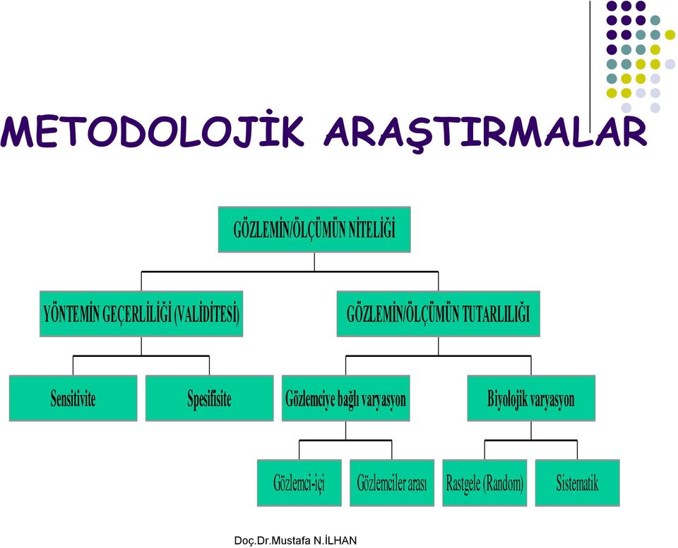 Sensitivite Spesifisite Gözlemciye bağlı varyasyon Biyolojik