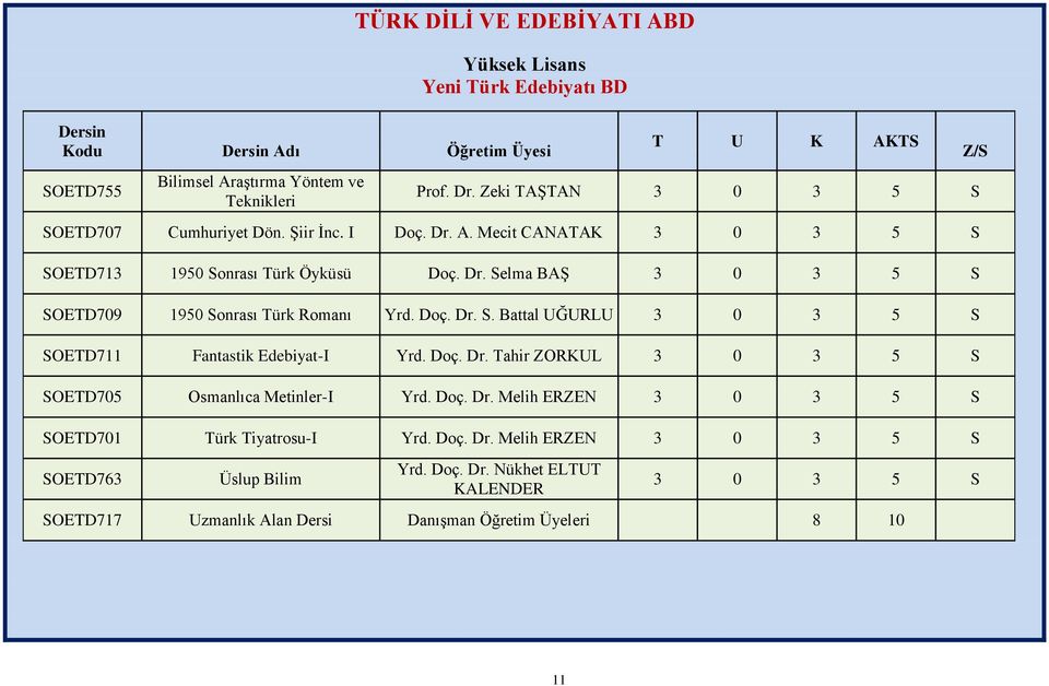 Doç. Dr. Tahir ZORKUL SOETD705 Osmanlıca Metinler-I Yrd. Doç. Dr. Melih ERZEN SOETD701 Türk Tiyatrosu-I Yrd. Doç. Dr. Melih ERZEN SOETD763 Üslup Bilim Yrd.