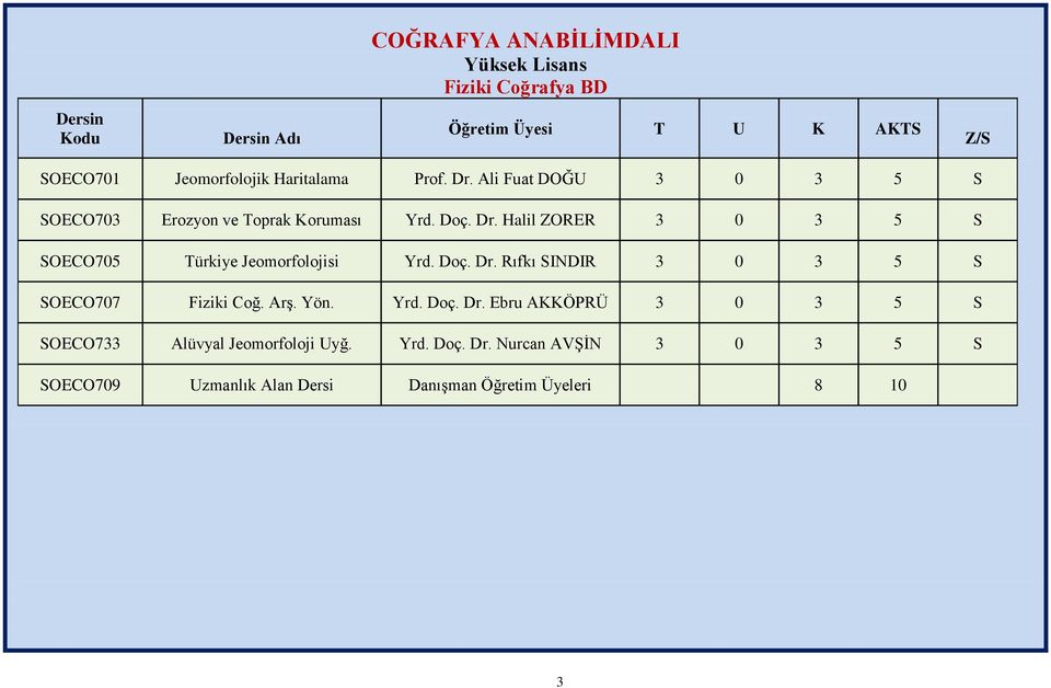 Halil ZORER SOECO705 Türkiye Jeomorfolojisi Yrd. Doç. Dr. Rıfkı SINDIR SOECO707 Fiziki Coğ. Arş. Yön. Yrd. Doç. Dr. Ebru AKKÖPRÜ SOECO733 Alüvyal Jeomorfoloji Uyğ.