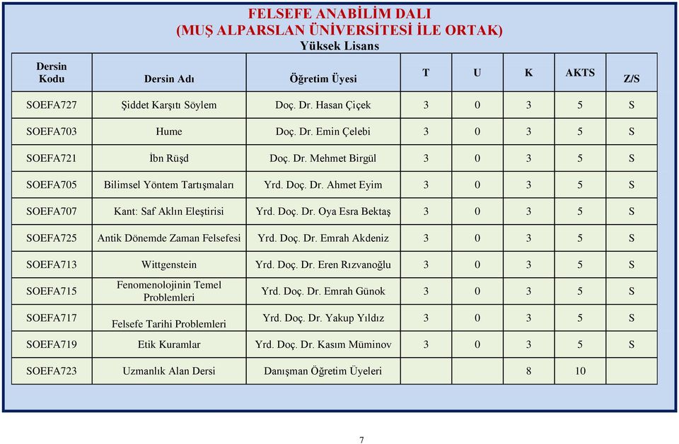 Doç. Dr. Emrah Akdeniz SOEFA713 Wittgenstein Yrd. Doç. Dr. Eren Rızvanoğlu SOEFA715 SOEFA717 Fenomenolojinin Temel Problemleri Felsefe Tarihi Problemleri Yrd. Doç. Dr. Emrah Günok Yrd.