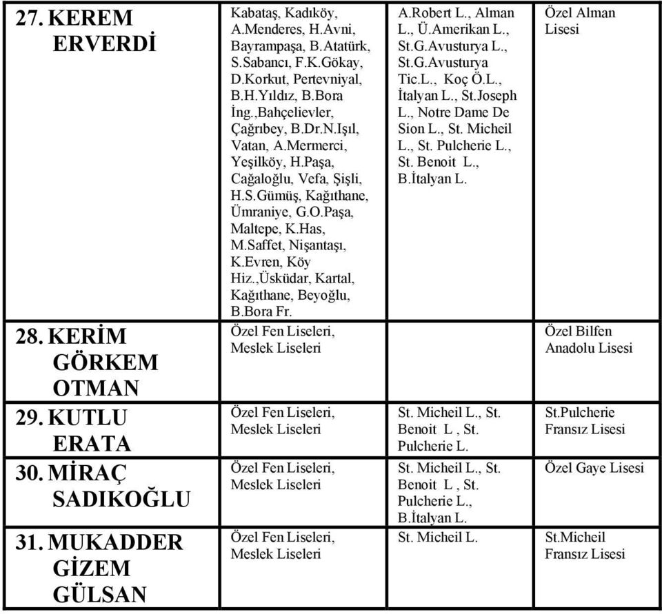 Amerikan, Tic., Koç Ö., İtalyan, St.Joseph, Notre Dame De St. Micheil, St. Benoit L, St. Pulcherie St.