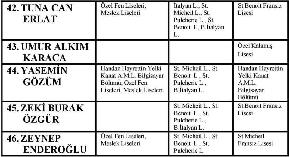 Pulcherie, St. Benoit L, B.İtalyan St. Micheil, St. Benoit L, St. Pulcherie, St. Micheil, St. Benoit L, St. Pulcherie, St. Micheil, St. Benoit L, St. Pulcherie St.