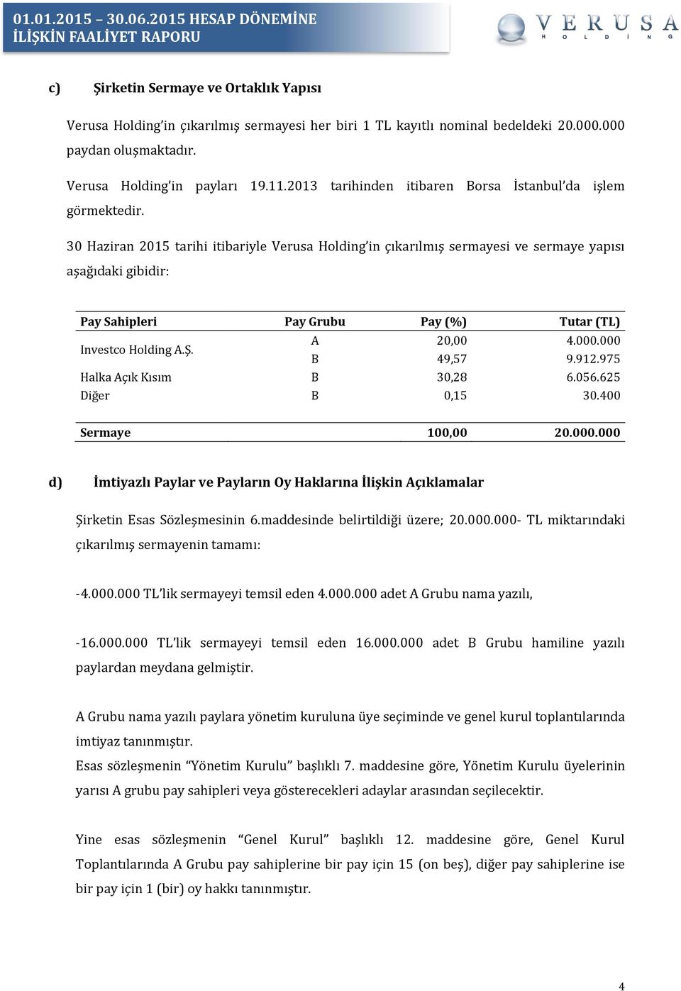 30 Haziran 2015 tarihi itibariyle Verusa Holding in çıkarılmış sermayesi ve sermaye yapısı aşağıdaki gibidir: Pay Sahipleri Pay Grubu Pay (%) Tutar (TL) Investco Holding A.Ş. A 20,00 4.000.