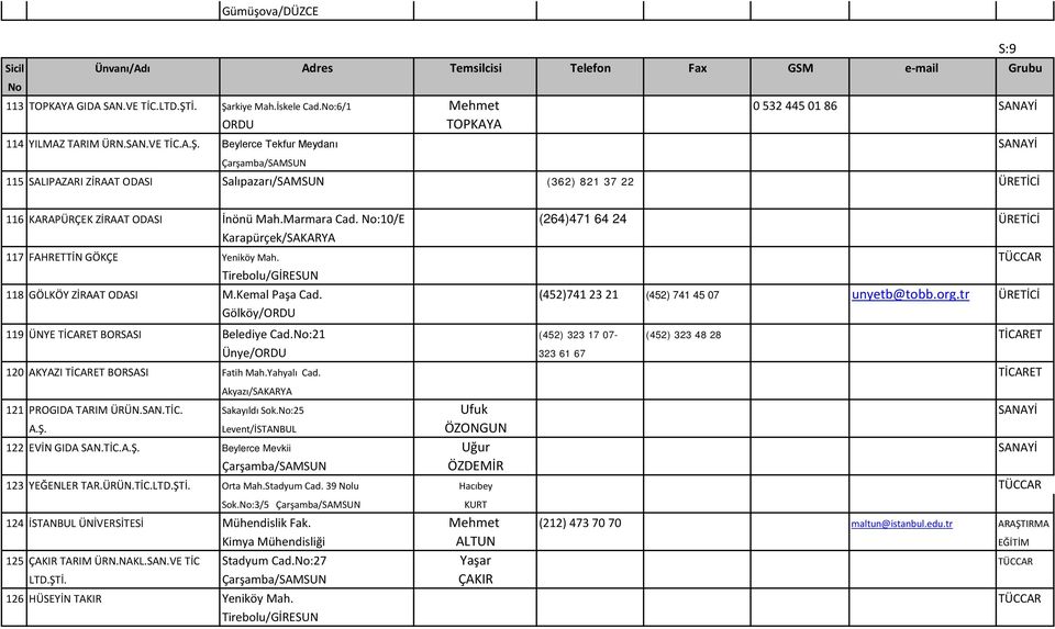 Marmara Cad. :10/E (264)471 64 24 ÜRETİCİ Karapürçek/SAKARYA 117 FAHRETTİN GÖKÇE Yeniköy Mah. TÜCCAR Tirebolu/GİRESUN 118 GÖLKÖY ZİRAAT ODASI M.Kemal Paşa Cad.