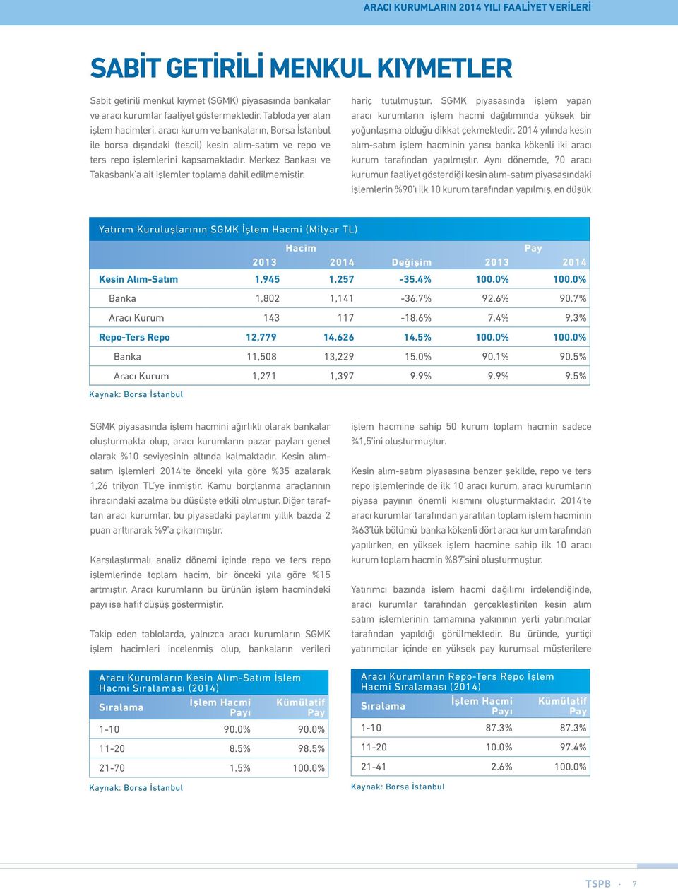 Merkez Bankası ve Takasbank a ait işlemler toplama dahil edilmemiştir. hariç tutulmuştur.