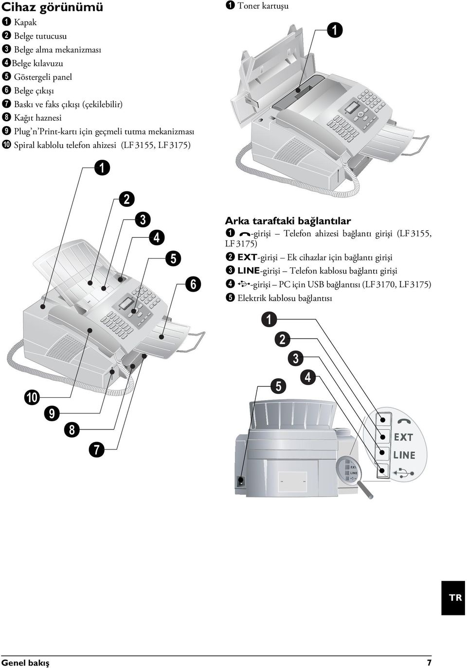 mekanizması 10 Spiral kablolu telefon ahizesi (Tip 3) Spiral kablolu telefon ahizesi (LF 3155, LF 3175) Außenansicht nummeriert Toner kartuşu Außenansicht Tonerkartusche Arka taraftaki bağlantılar 1