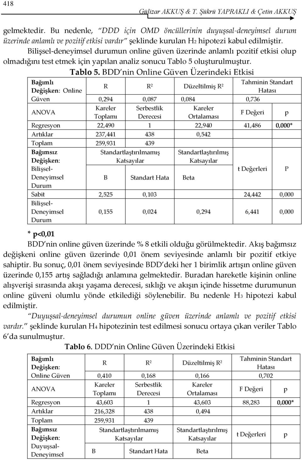 Bilişsel-deneyimsel durumun online güven üzerinde anlamlı pozitif etkisi olup olmadığını test etmek için yapılan analiz sonucu Tablo 5 