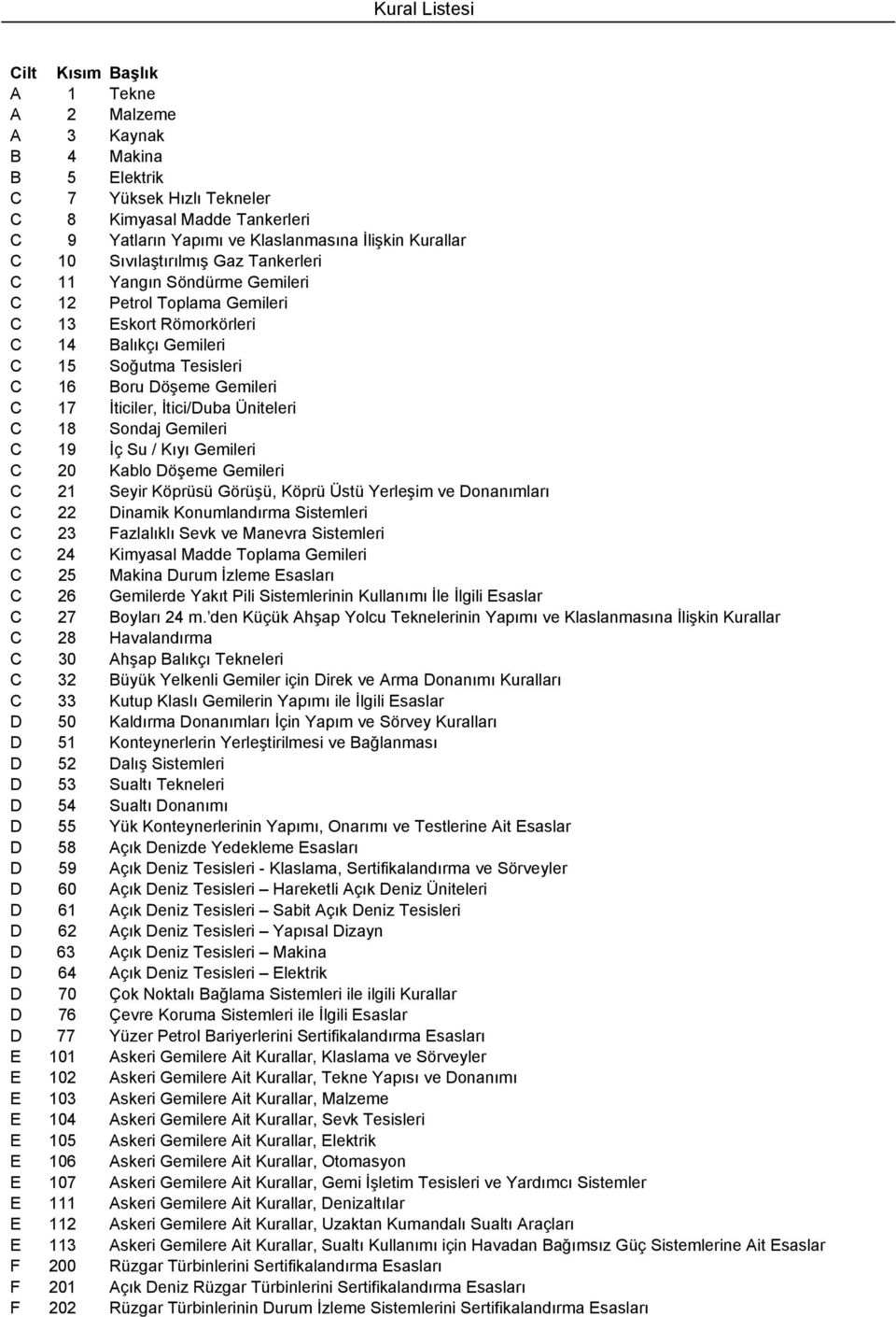 İticiler, İtici/Duba Üniteleri C 18 Sondaj Gemileri C 19 İç Su / Kıyı Gemileri C 20 Kablo Döşeme Gemileri C 21 Seyir Köprüsü Görüşü, Köprü Üstü Yerleşim ve Donanımları C 22 Dinamik Konumlandırma