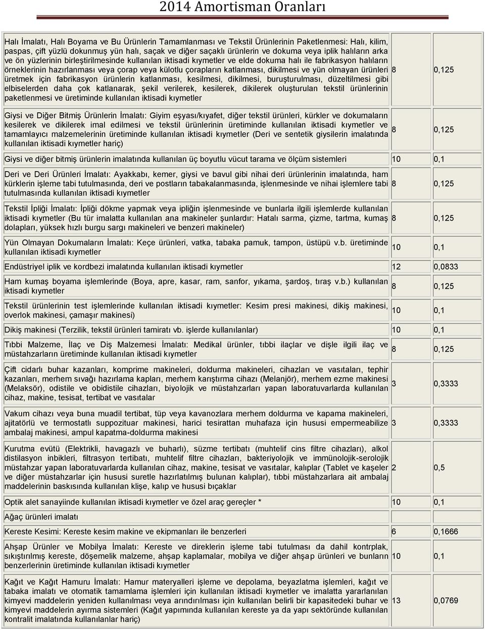 dikilmesi ve yün olmayan ürünleri 8 0,125 üretmek için fabrikasyon ürünlerin katlanması, kesilmesi, dikilmesi, buruşturulması, düzeltilmesi gibi elbiselerden daha çok katlanarak, şekil verilerek,