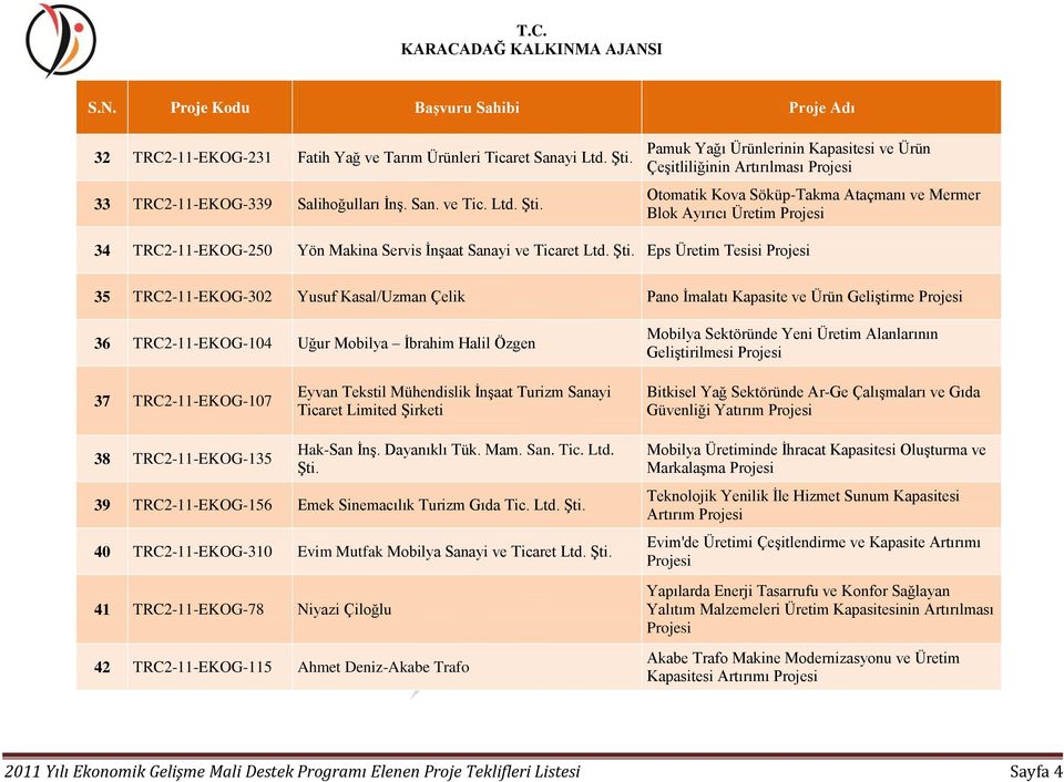 Pamuk Yağı Ürünlerinin Kapasitesi ve Ürün Çeşitliliğinin Artırılması Otomatik Kova Söküp-Takma Ataçmanı ve Mermer Blok Ayırıcı Üretim 34 TRC2-11-EKOG-250 Yön Makina Servis İnşaat Sanayi ve Ticaret