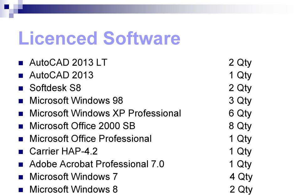 Office 2000 SB 8 Qty Microsoft Office Professional 1 Qty Carrier HAP-4.