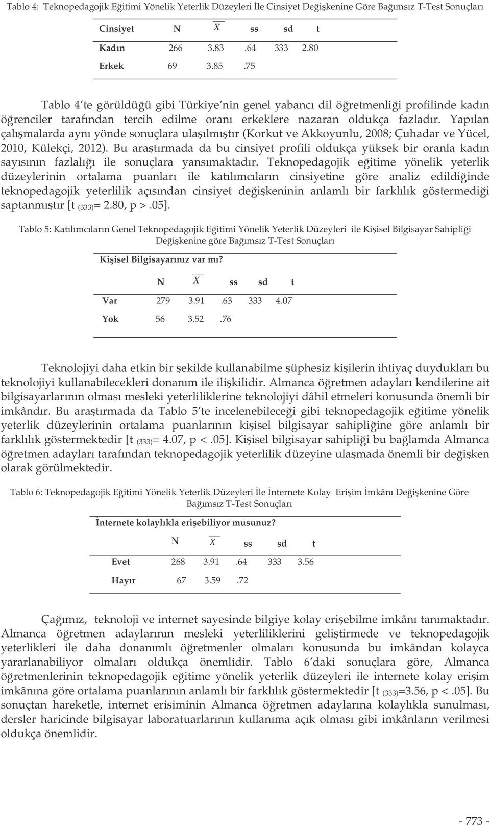 Yapılan çalımalarda aynı yönde sonuçlara ulaılmıtır (Korkut ve Akkoyunlu, 2008; Çuhadar ve Yücel, 2010, Külekçi, 2012).