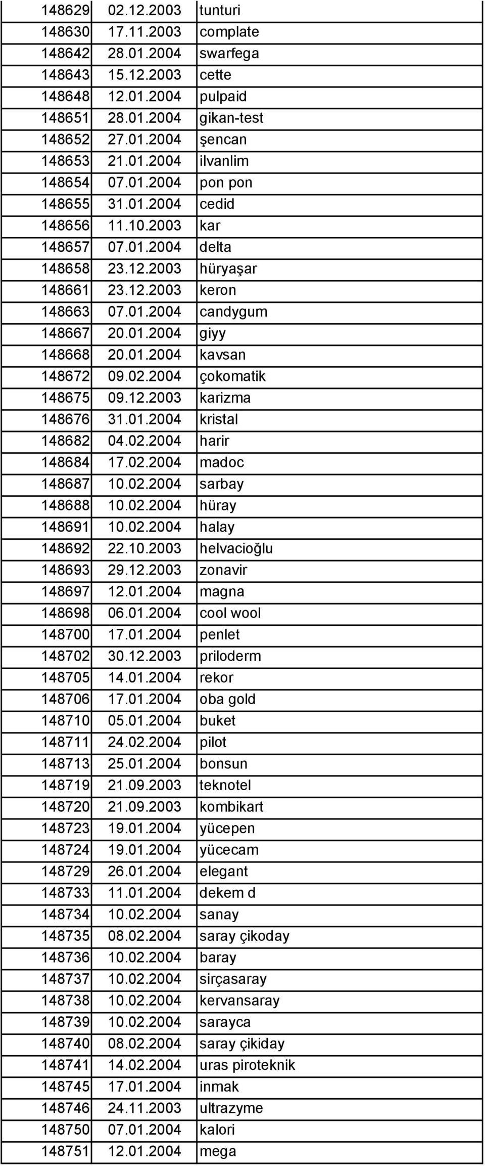 02.2004 çokomatik 148675 09.12.2003 karizma 148676 31.01.2004 kristal 148682 04.02.2004 harir 148684 17.02.2004 madoc 148687 10.02.2004 sarbay 148688 10.02.2004 hüray 148691 10.02.2004 halay 148692 22.