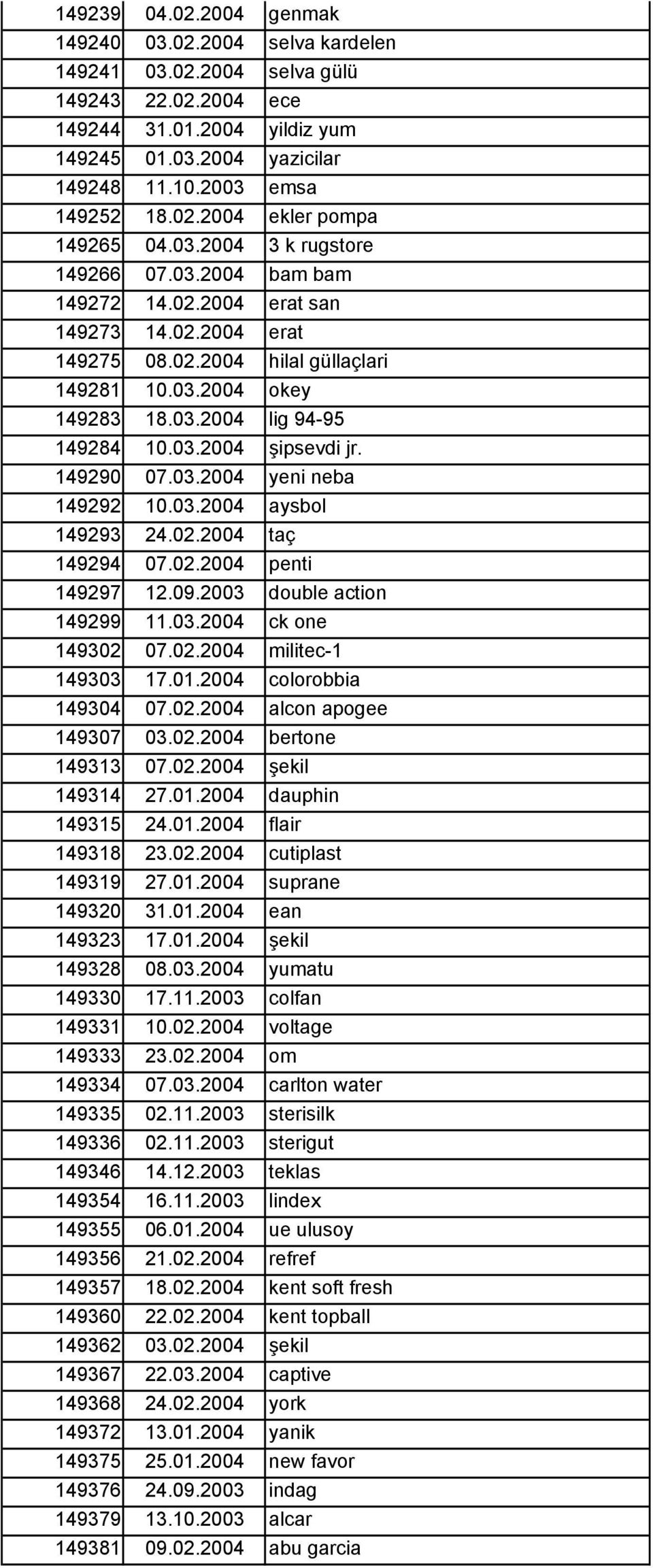 03.2004 şipsevdi jr. 149290 07.03.2004 yeni neba 149292 10.03.2004 aysbol 149293 24.02.2004 taç 149294 07.02.2004 penti 149297 12.09.2003 double action 149299 11.03.2004 ck one 149302 07.02.2004 militec-1 149303 17.