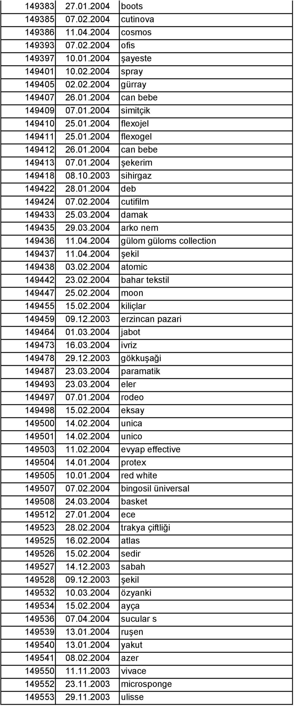 2004 cutifilm 149433 25.03.2004 damak 149435 29.03.2004 arko nem 149436 11.04.2004 gülom güloms collection 149437 11.04.2004 şekil 149438 03.02.2004 atomic 149442 23.02.2004 bahar tekstil 149447 25.