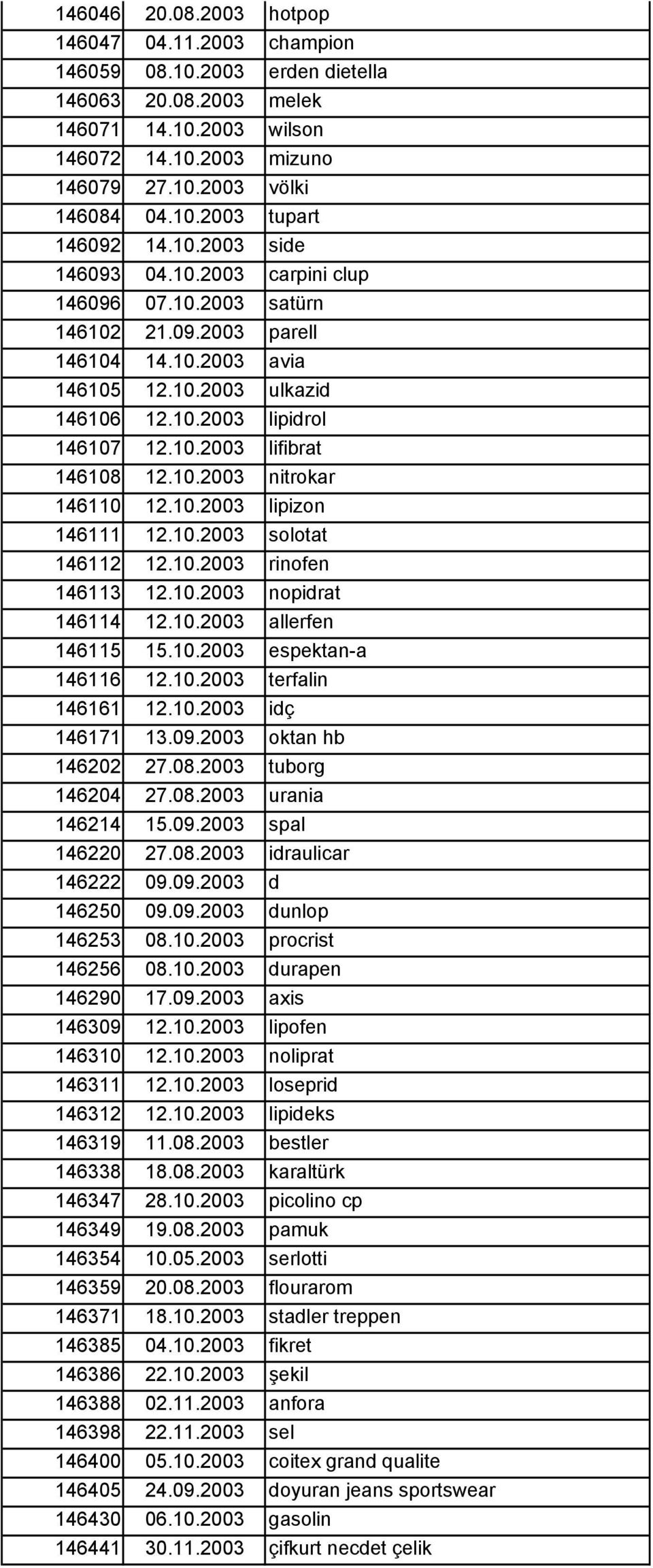 10.2003 nitrokar 146110 12.10.2003 lipizon 146111 12.10.2003 solotat 146112 12.10.2003 rinofen 146113 12.10.2003 nopidrat 146114 12.10.2003 allerfen 146115 15.10.2003 espektan-a 146116 12.10.2003 terfalin 146161 12.