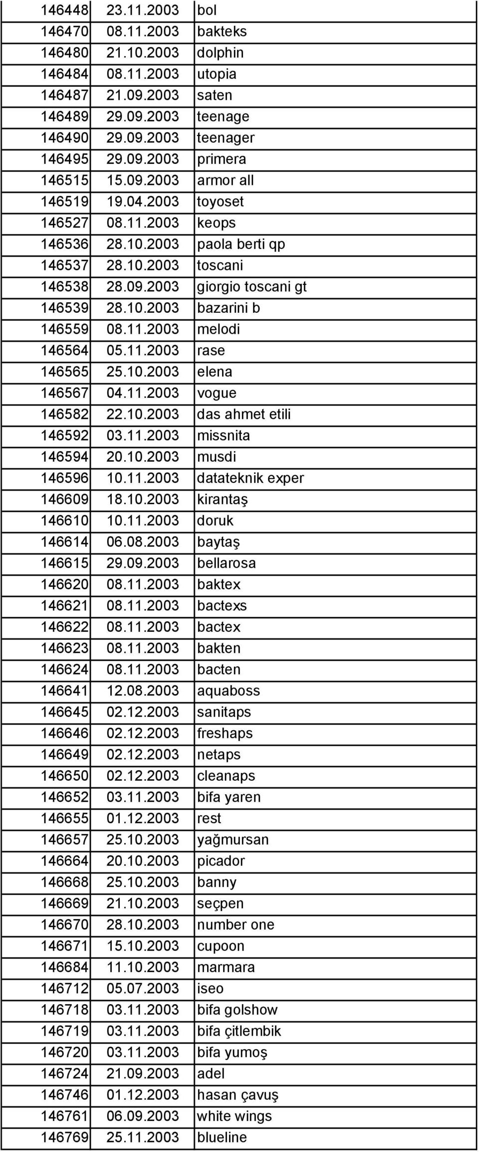 11.2003 melodi 146564 05.11.2003 rase 146565 25.10.2003 elena 146567 04.11.2003 vogue 146582 22.10.2003 das ahmet etili 146592 03.11.2003 missnita 146594 20.10.2003 musdi 146596 10.11.2003 datateknik exper 146609 18.