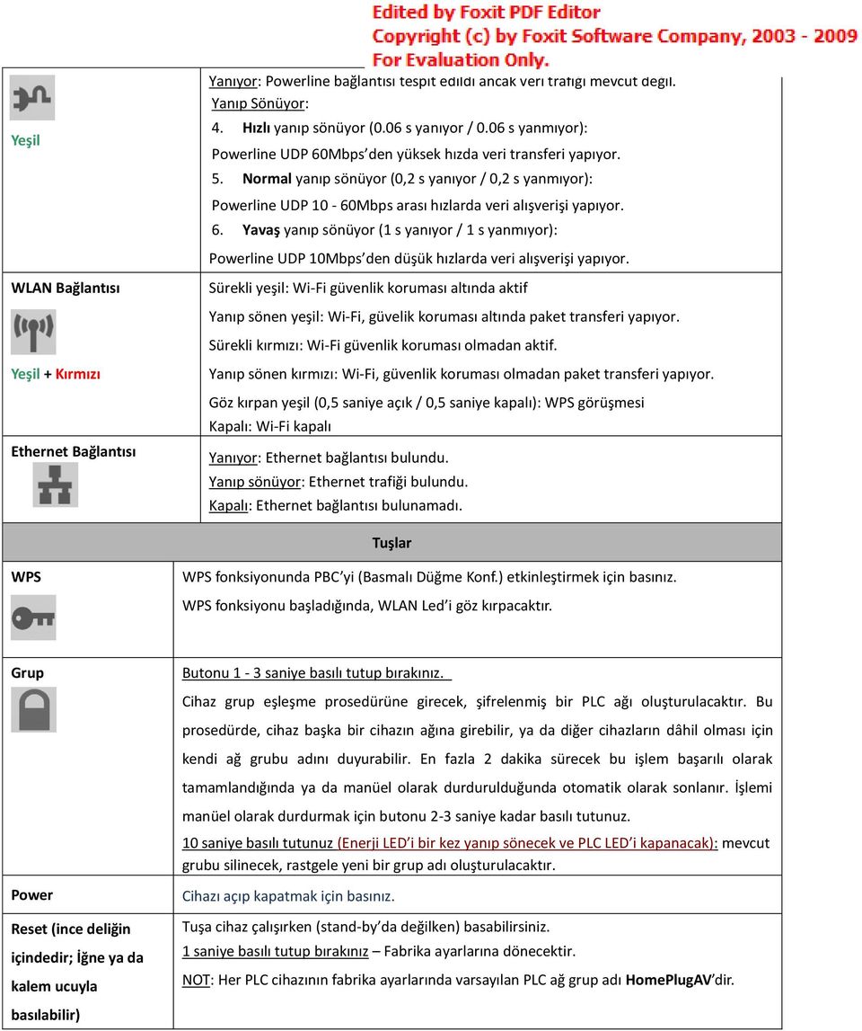 6. Yavaş yanıp sönüyor (1 s yanıyor / 1 s yanmıyor): Powerline UDP 10Mbps den düşük hızlarda veri alışverişi yapıyor.