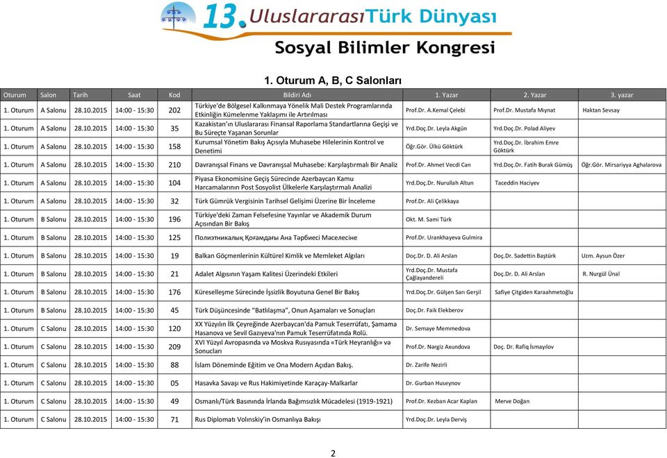 2015 14:00-15:30 35 1. Oturum A Salonu 28.10.