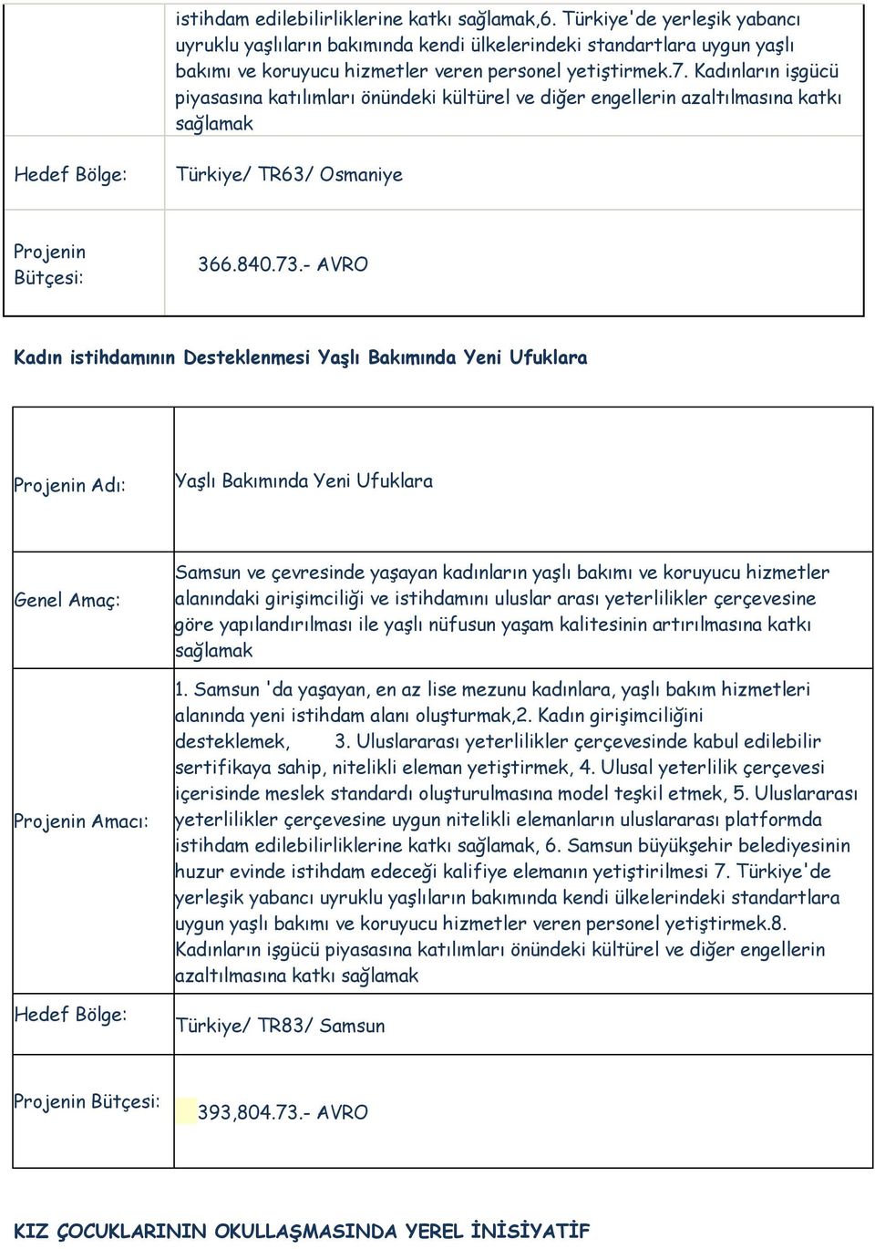 Kadınların işgücü piyasasına katılımları önündeki kültürel ve diğer engellerin azaltılmasına katkı sağlamak Türkiye/ TR63/ Osmaniye 366.840.73.