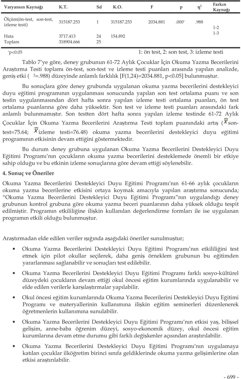 arasında yapılan analizde, geni etki ( 2 =.988) düzeyinde anlamlı farklılık [F(1,24)=2034.881, p<0.05] bulunmutur.