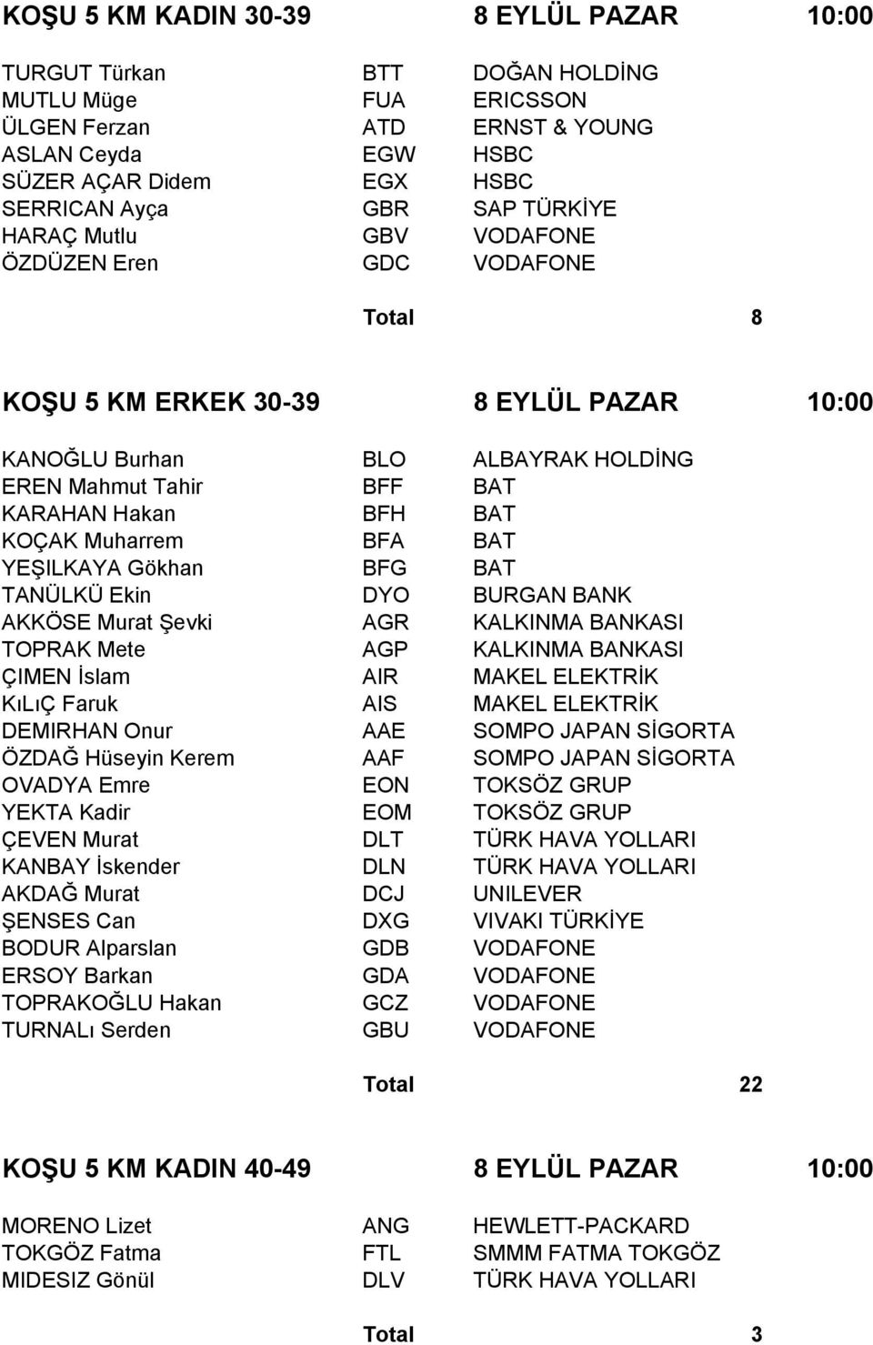 BFA BAT YEŞILKAYA Gökhan BFG BAT TANÜLKÜ Ekin DYO BURGAN BANK AKKÖSE Murat Şevki AGR KALKINMA BANKASI TOPRAK Mete AGP KALKINMA BANKASI ÇIMEN İslam AIR MAKEL ELEKTRİK KıLıÇ Faruk AIS MAKEL ELEKTRİK