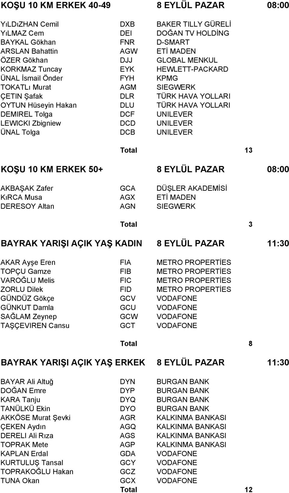 Zbigniew DCD UNILEVER ÜNAL Tolga DCB UNILEVER Total 13 KOŞU 10 KM ERKEK 50+ 8 EYLÜL PAZAR 08:00 AKBAŞAK Zafer GCA DÜŞLER AKADEMİSİ KıRCA Musa AGX ETİ MADEN DERESOY Altan AGN SIEGWERK Total 3 BAYRAK