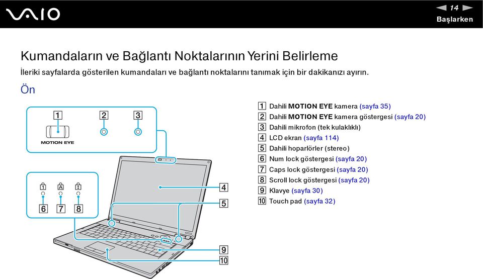 Ön A Dahili MOTION EYE kamera (sayfa 35) B Dahili MOTION EYE kamera göstergesi (sayfa 20) C Dahili mikrofon (tek kulaklıklı)