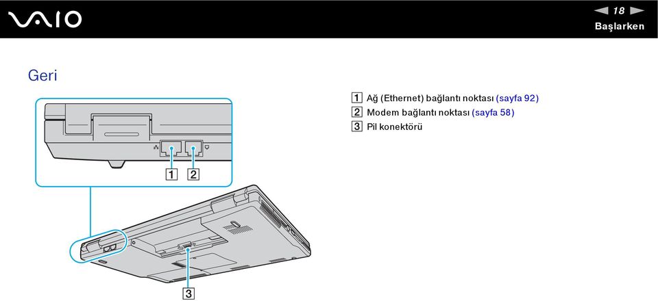 (sayfa 92) B Modem bağlantı