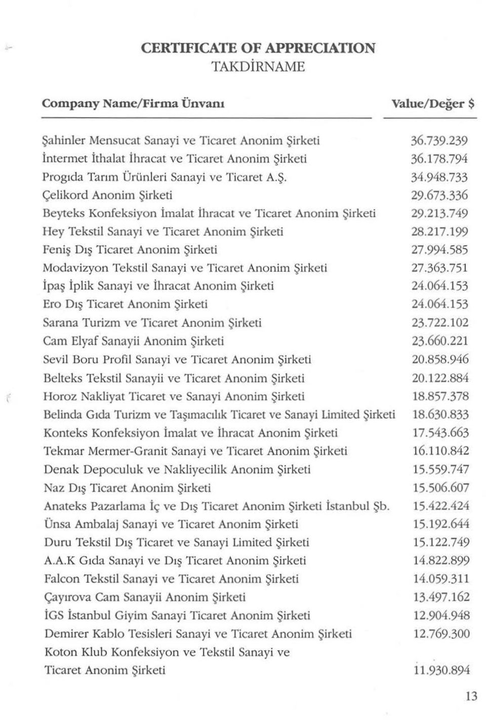 Çelikord Anonim Şirketi Beyteks Konfeksiyon imalat İhracat ve Ticaret Anonim Şirketi I Iey Tekstil Sanayi ve Ticaret Anonim Şirketi Feniş Dış Ticaret Anonim Şirketi Medavizyon Tekstil Sanayi ve