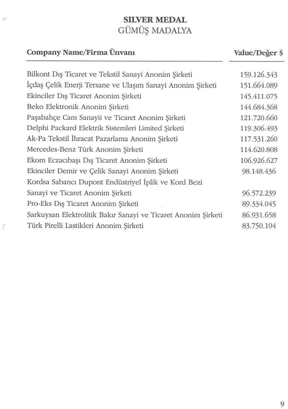 Şirketi Ekom Eczac ı başı Dış Ticaret Anonim Şirketi Ekinciler Demir ve Çelik Sanayi Anonim Şirketi Kordsa Sabancı Dupont Endüstriyel İplik ve Kord Bezi Sanayi ve Ticaret Anonim Şirketi Pro-Eks Dış