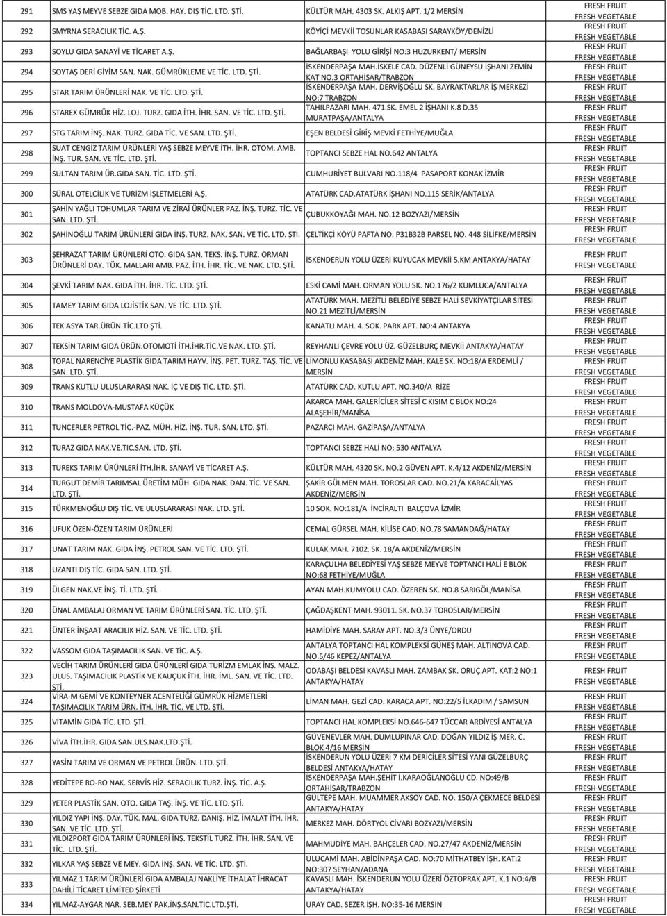 İSKELE CAD. DÜZENLİ GÜNEYSU İŞHANI ZEMİN KAT NO.3 ORTAHİSAR/TRABZON İSKENDERPAŞA MAH. DERVİŞOĞLU SK. BAYRAKTARLAR İŞ MERKEZİ NO:7 TRABZON TAHILPAZARI MAH. 471.SK. EMEL 2 İŞHANI K.8 D.