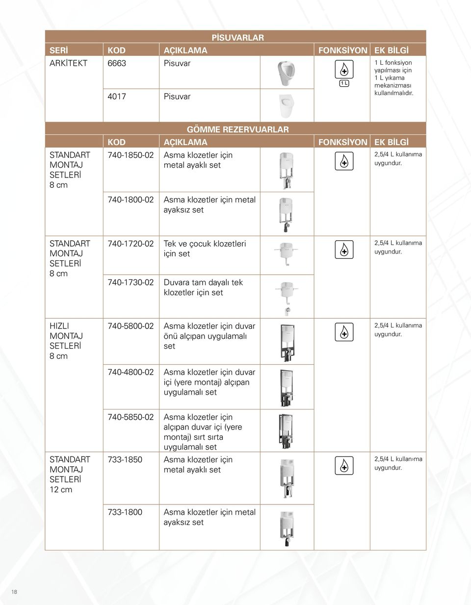 uygundur. STANDART MONTAJ SETLER 8 cm 740-1720-02 Tek ve çocuk klozetleri için set 740-1730-02 Duvara tam dayalı tek klozetler için set 2,5/4 L kullanıma uygundur.