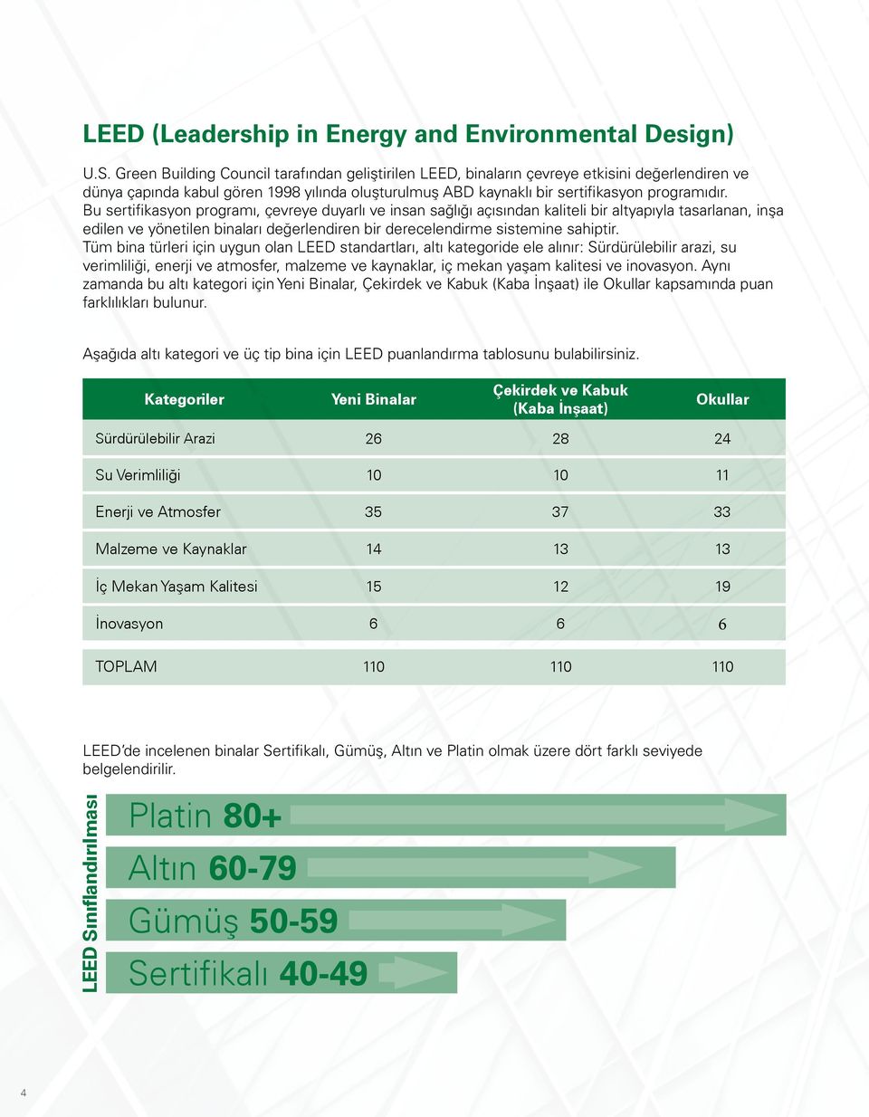 Bu sertifikasyon programı, çevreye duyarlı ve insan sağlığı açısından kaliteli bir altyapıyla tasarlanan, inşa edilen ve yönetilen binaları değerlendiren bir derecelendirme sistemine sahiptir.
