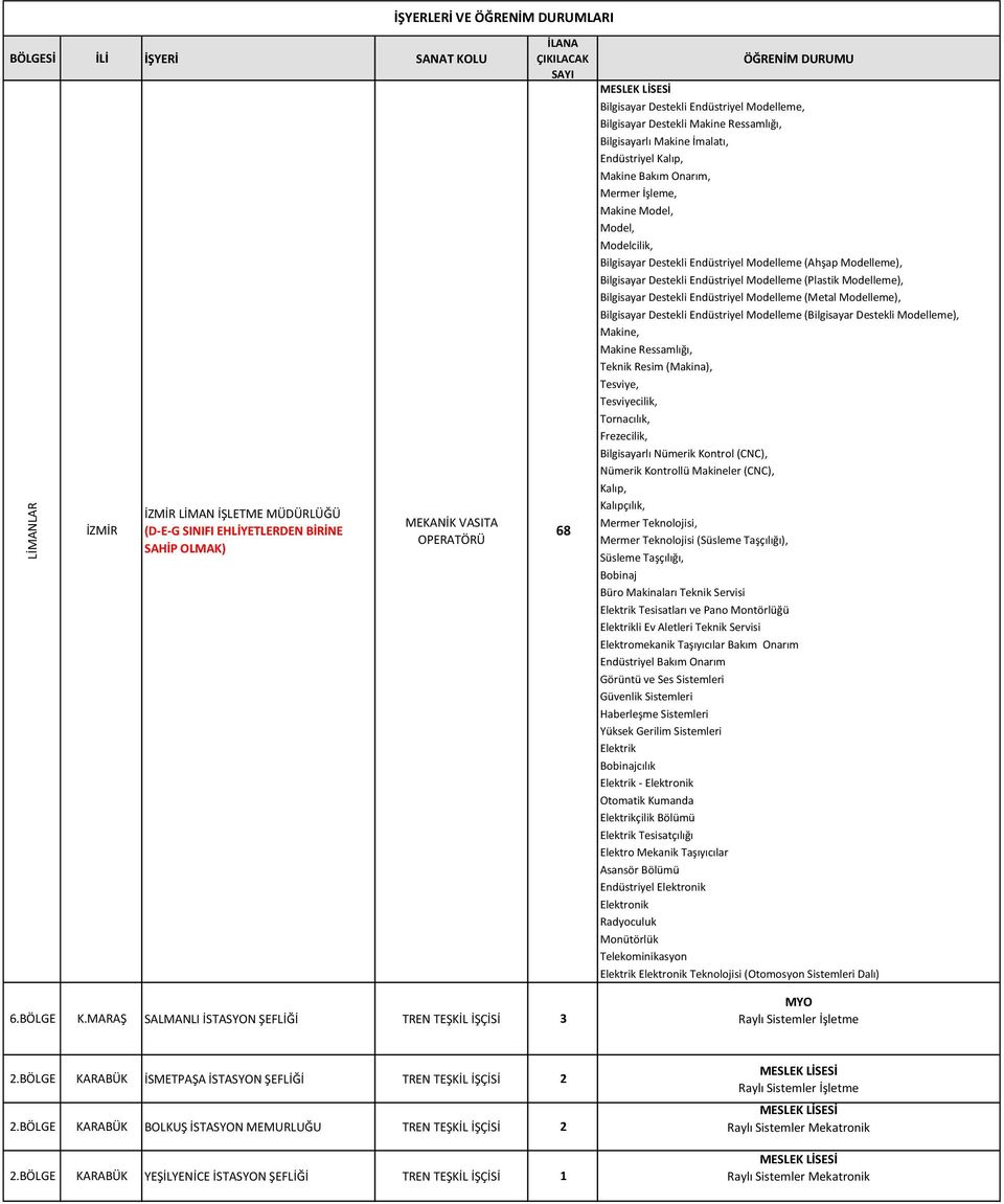 Endüstriyel Modelleme (Plastik Modelleme), Bilgisayar Destekli Endüstriyel Modelleme (Metal Modelleme), Bilgisayar Destekli Endüstriyel Modelleme (Bilgisayar Destekli Modelleme),, Ressamlığı, Teknik